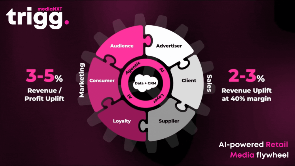 Launching mediaNXT by Trigg – Transforming Every Industry into a Media Powerhouse