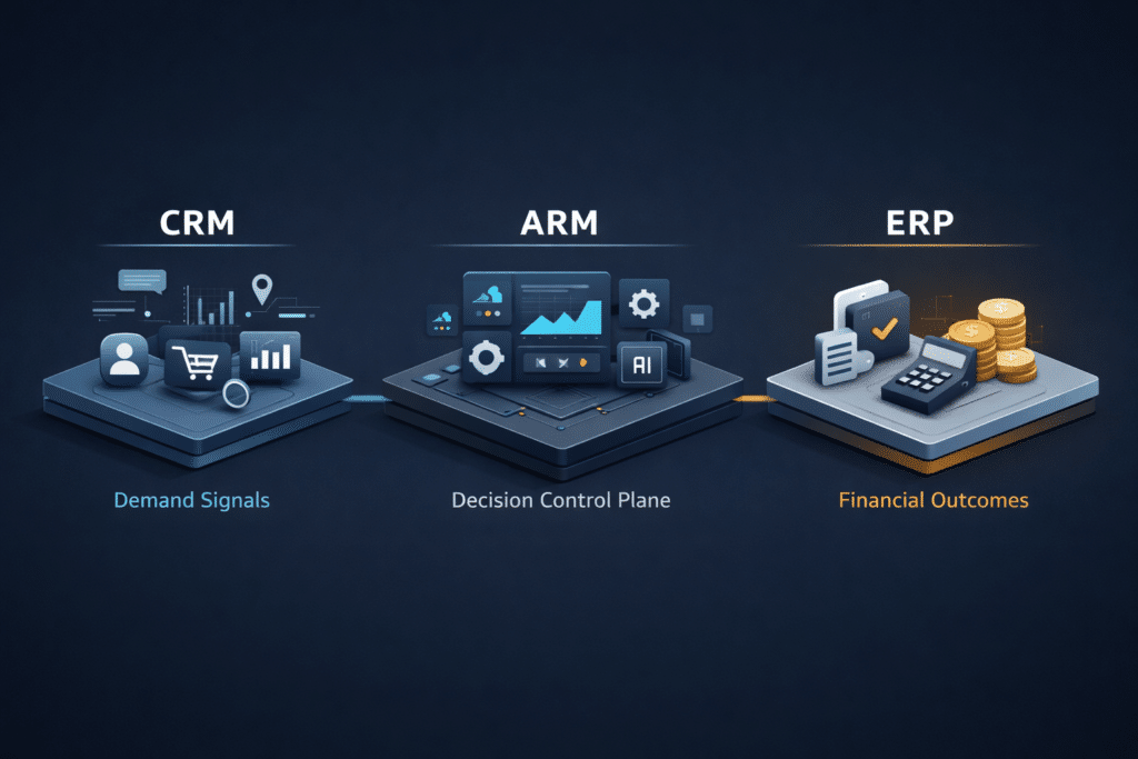 What High-Performing Revenue Models Do Differently