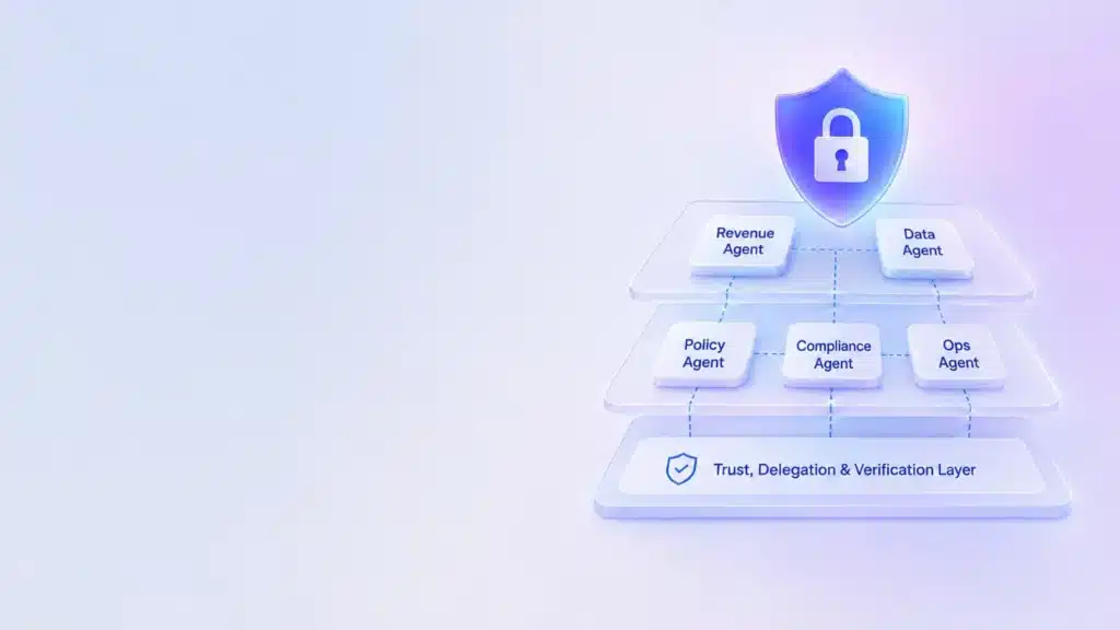 Multi-agent AI architecture showing Revenue, Data, Policy, Compliance and Ops Agents governed by a trust, delegation and verification security layer.