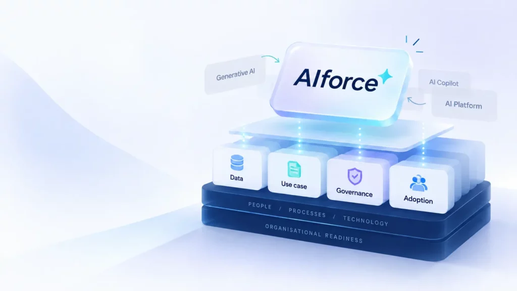 AIforce platform above data, use case, governance and adoption foundations, illustrating organisational AI readiness